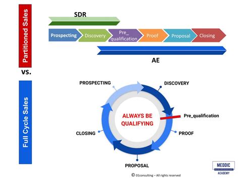 sdr vs adr|An Overview Of Confusing Tech Sales Job Titles Like AE And SDR.